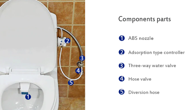 Kør væk Amorous Leonardoda Bidet Toilet Seat Spray Nozzle Structure, Materials, Advantages | CNC  Machining Nozzles