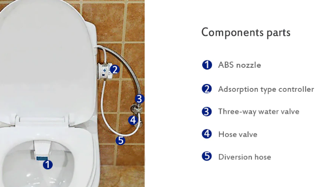 Bidet Toilet Seat Spray Nozzle Structure, Materials, Advantages | CNC Machining