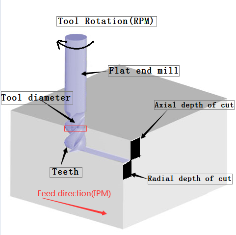 speed-feed-milling speed-feed-milling