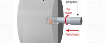 What is Boring Process & Boring Machine - 3 Different Ways of Boring | Dajin Precision