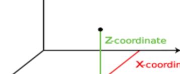 Tips for CNC Machining: Tool Path Selection, Coordinate System, CNC Production Monitoring and More | Dajin Precision