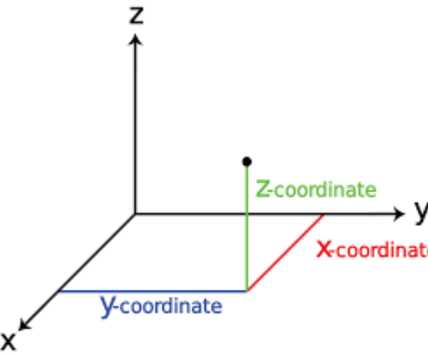 CNC coordinate system.png