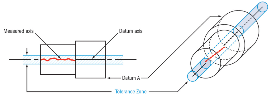 what is concentricity.png